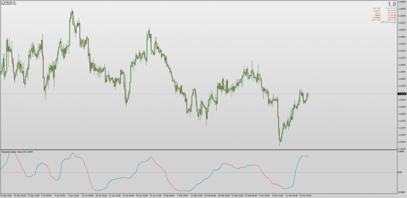 Repeated Median Line Slope Indicator non repainting MT4.png