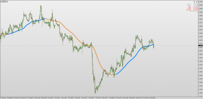 LB Average Indicator MT4 Mladen.png