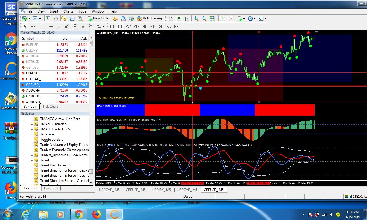 other macd settings for forex