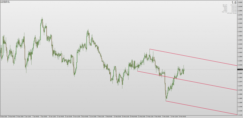 Auto Pitchfork Indicator MT4.png