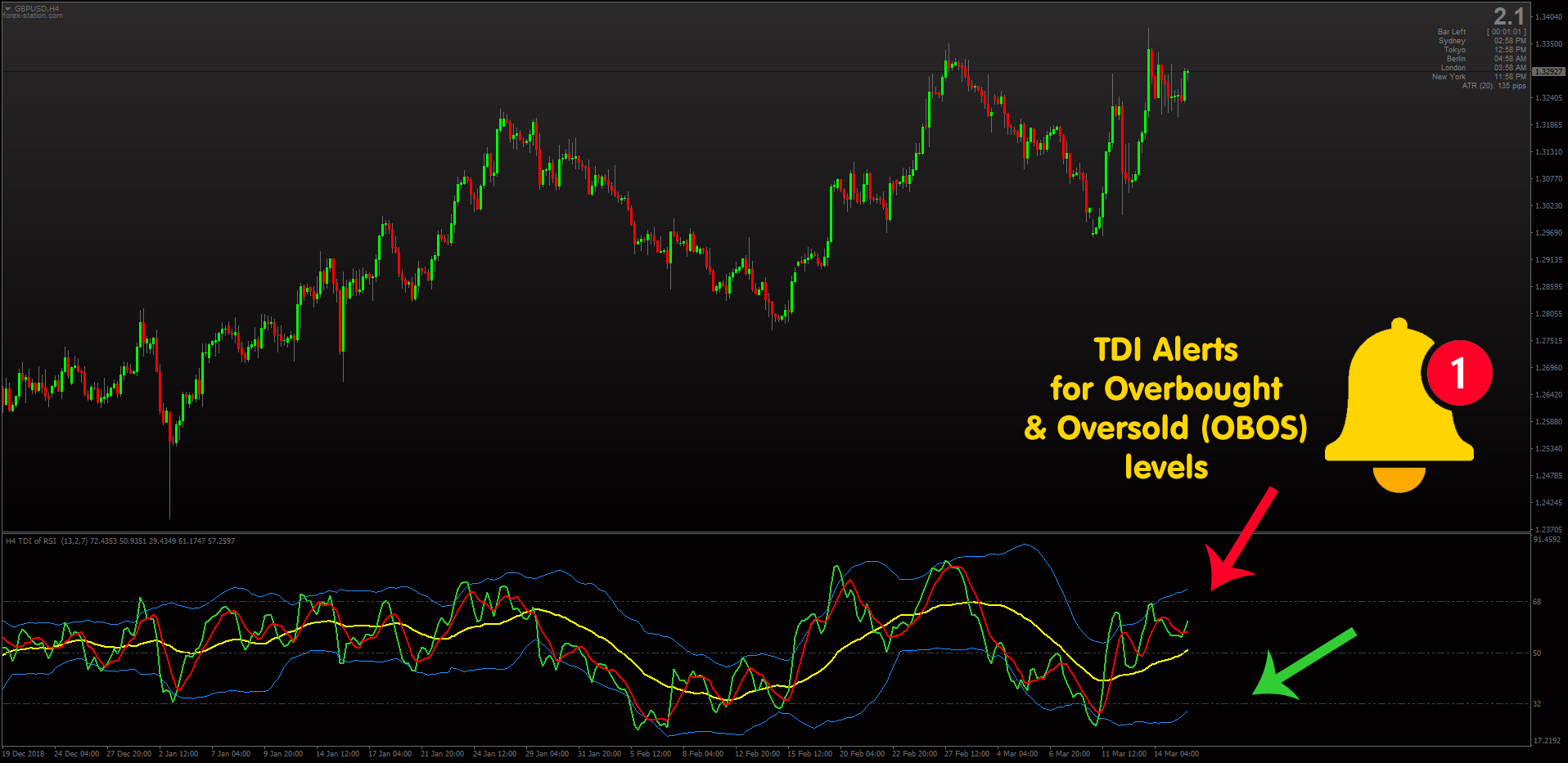 forex station tdi