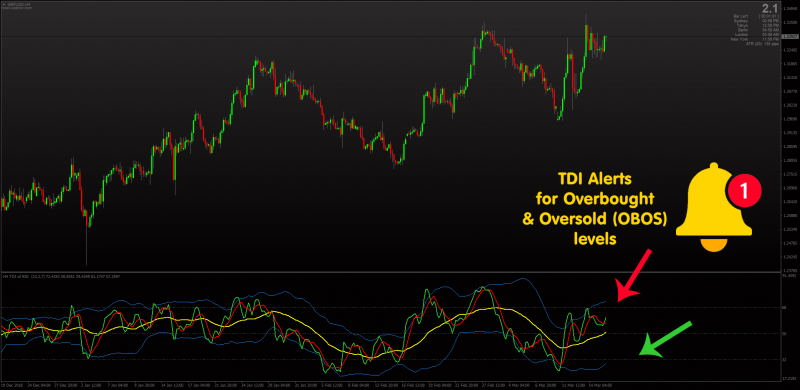 TDI with Overbought 68 Oversold 32 Alerts MT4 copy.png