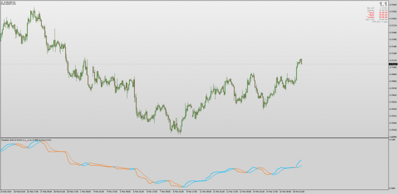 Parabolic Sar Of KAMA Separate Window MT4.png