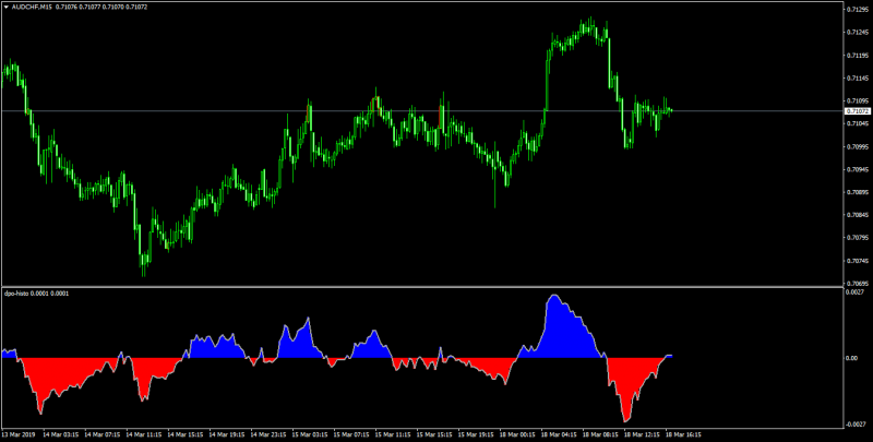 dpo histo.png