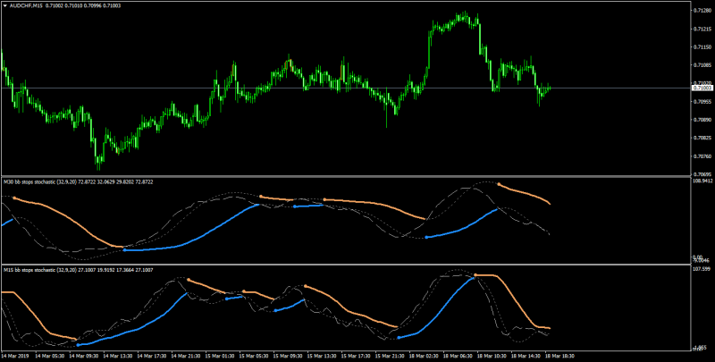 bb stops stoch.png