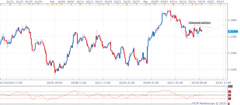 USDCAD H4 (03-19-2019 0907)-636885634832299160.png