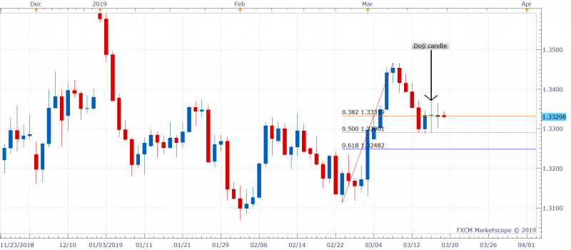 USDCAD D1 (03-19-2019 0907)-636885635109650479.png