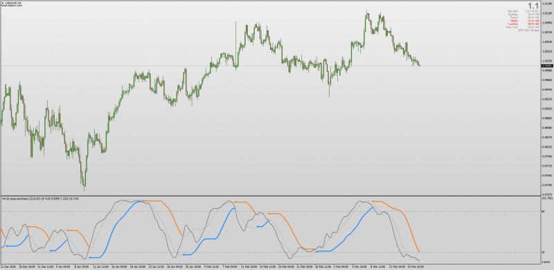 Bollinger Band Stops Stochastic for MT4.png