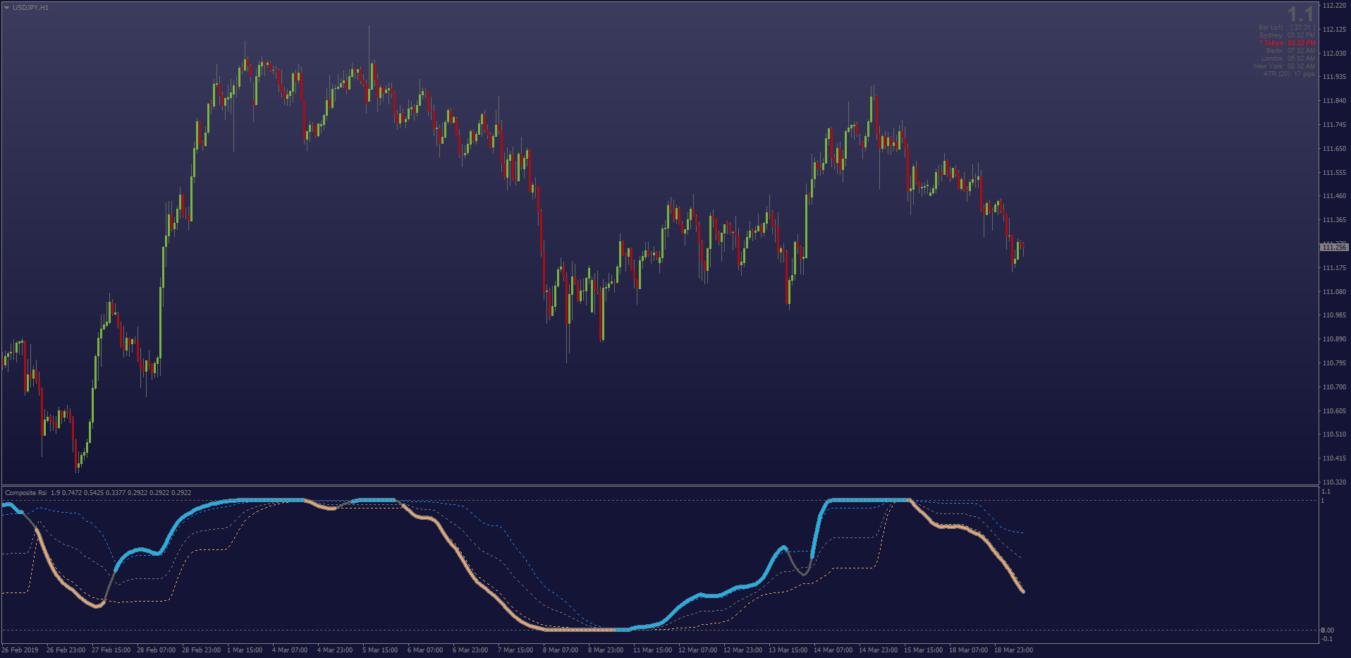 Non Repainting Color Rsi Overbought Oversold Areas Mt4 Png - 