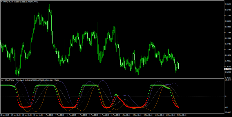 rsi avg dots.png