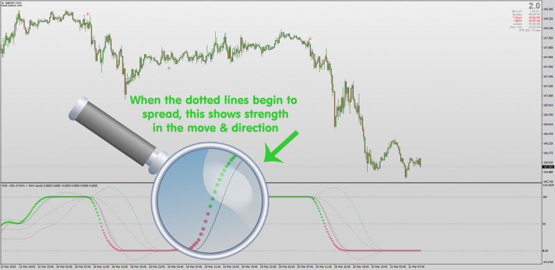 RSI Bollinger Bands BB Dots Arrows Alerts indicator MT4.png