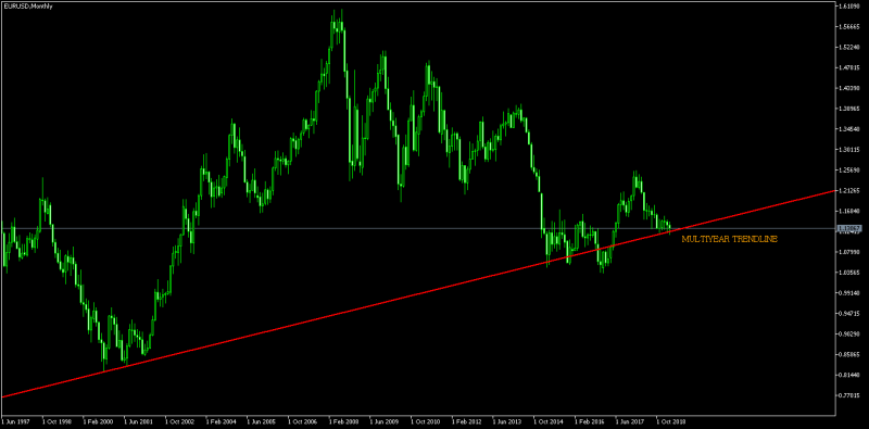 EURUSDMonthly.png