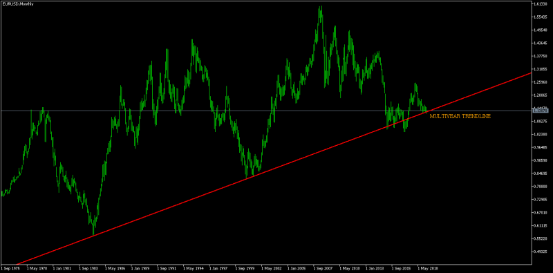 EURUSDMonthly1.png