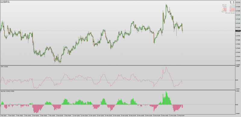 DPO Detrend Price Oscillator Histogram MT4.png