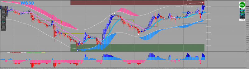 Xard Simple Trend Following Forex System MT4.png