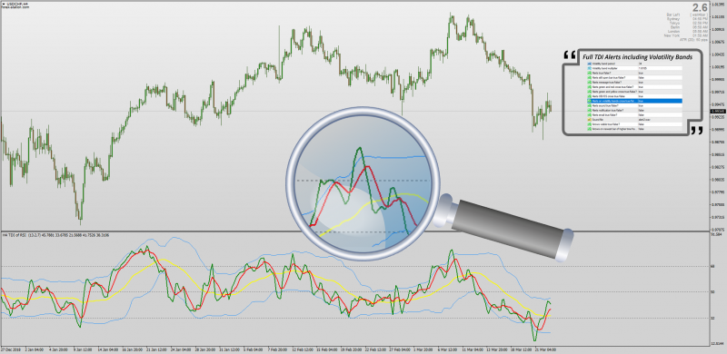 TDI Volatility Bands Alerts Complete No Repaint for MT4.png