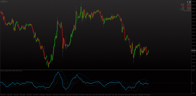 Detrend Price Oscillator with ATR Channel T3 MT4.png