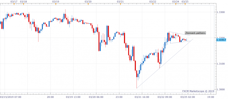 GBPUSD H1 (03-25-2019 1058)-636890885111698596.png