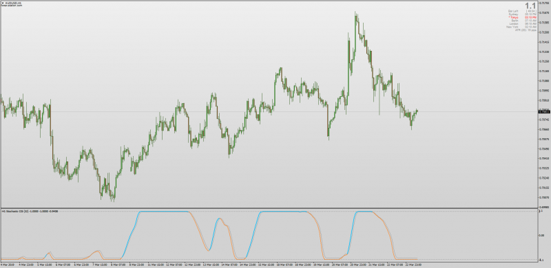 Stochastic Center Of Gravity Experiment MT4 MTF.png