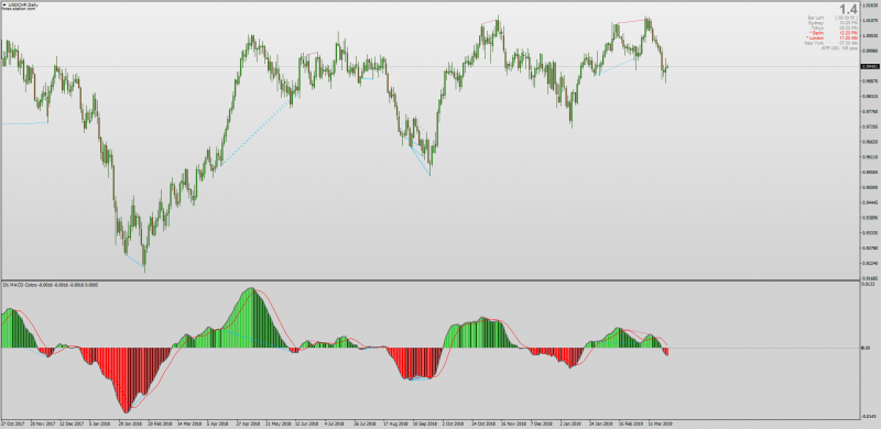 MACD Divergence Indicator for MT4 non repainting.png