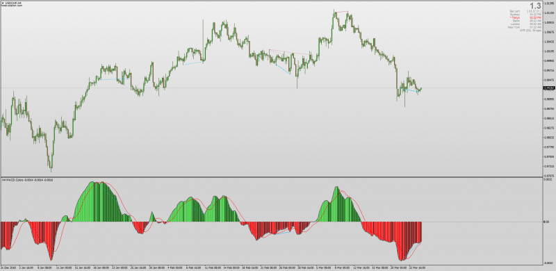 MACD Divergence Indicator for MT4 non repainting.png