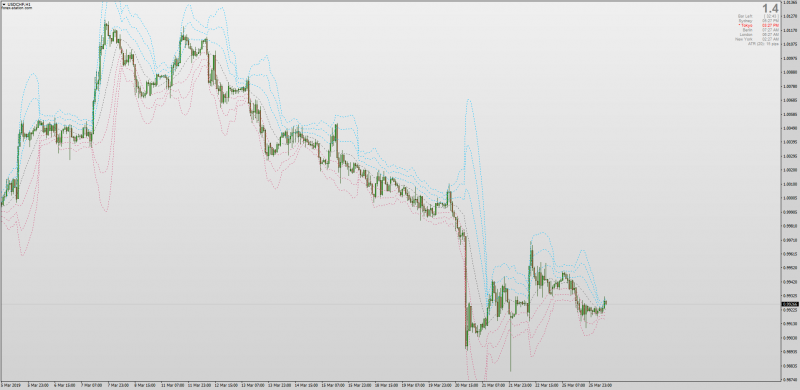 Multi Bollinger Bands indicator MT4.png