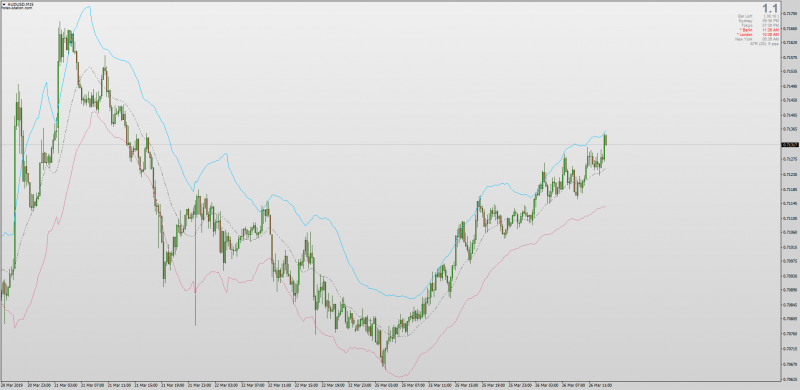 Original Headley Acceleration Bands indicator for MT4.png