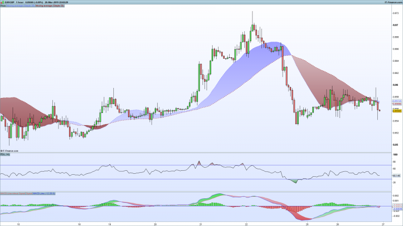 EURGBP-1-hour.png
