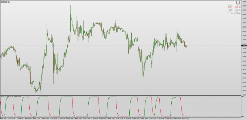 Adaptive Super Smoother Schaff Trend Cycle for MT4.png