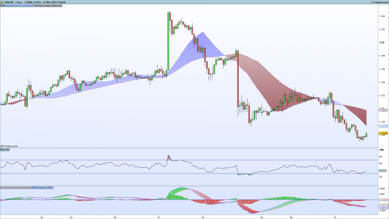 EURUSD-1-hour.png