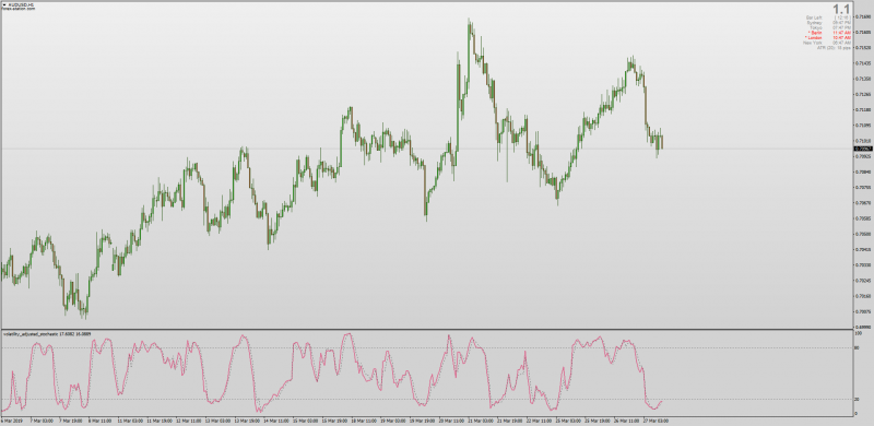 Volatility Adjusted Stochastic MT4.png
