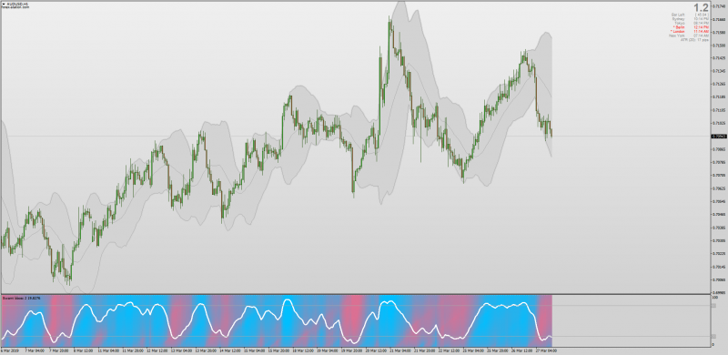 Swami Bollinger Bands Oscillator MT4.png