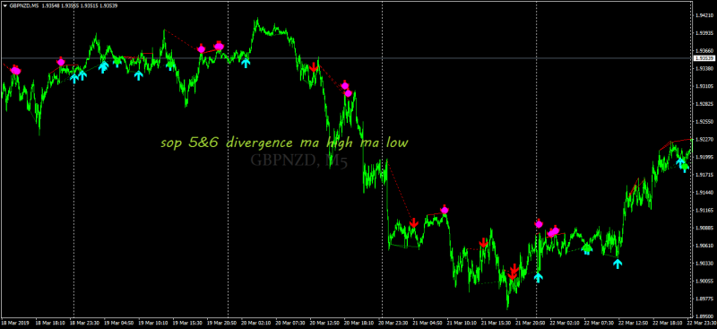 sop 5 and 6 divergence combined.png