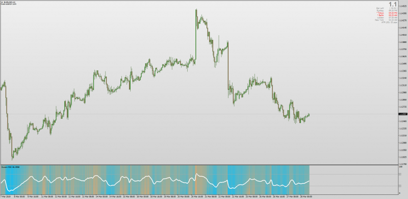 Swami RSI indicator MT4.png