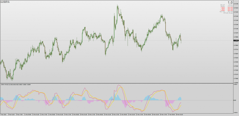 Voulme Weighted MACD indicator MT4.png