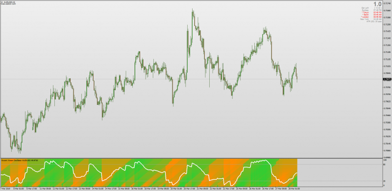 Swami Aroon Oscillator MT4.png