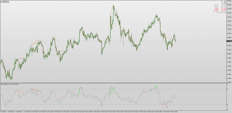 RSI Divergence with color Overbought Oversold MT4.png
