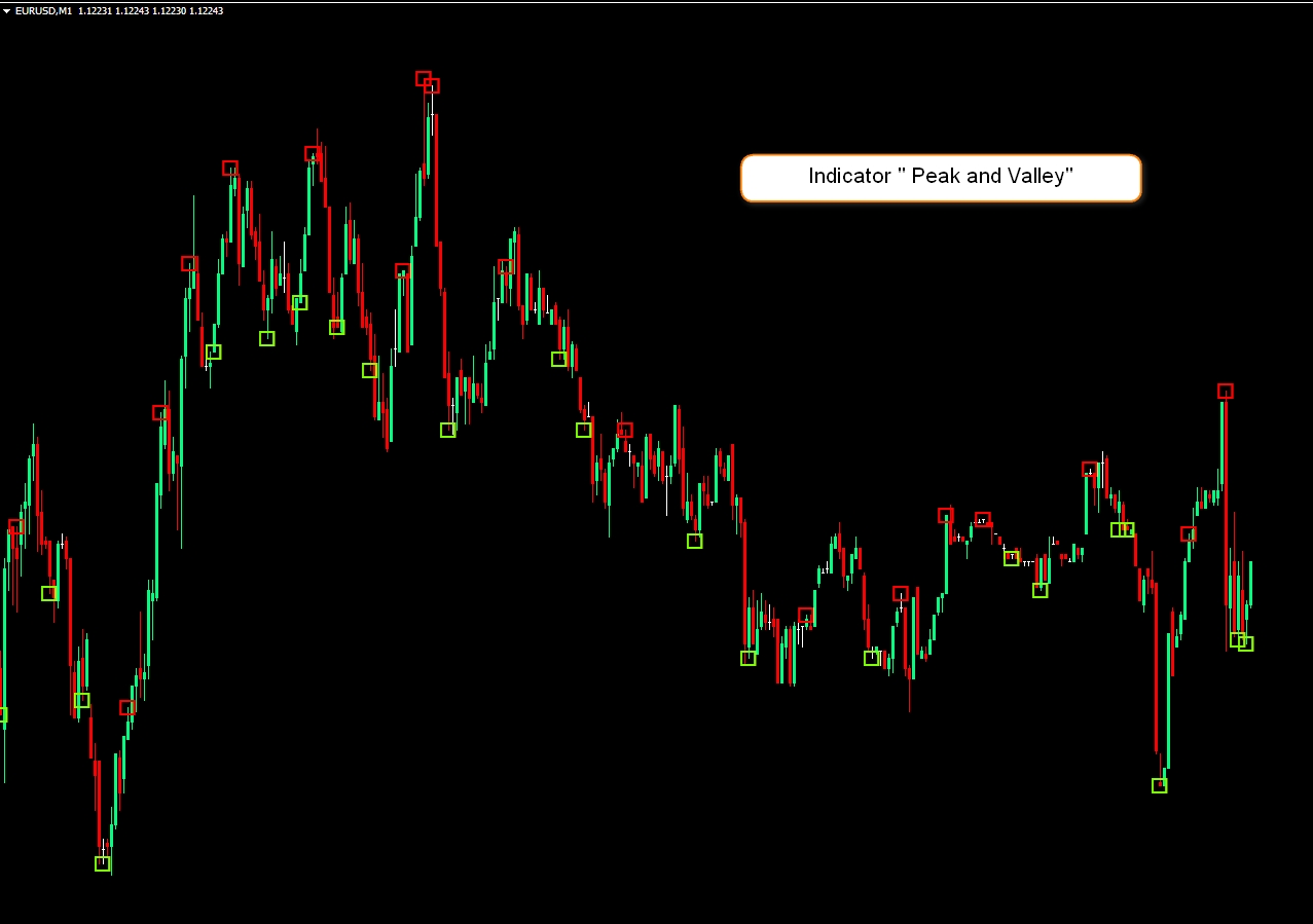 indicators for forex grail