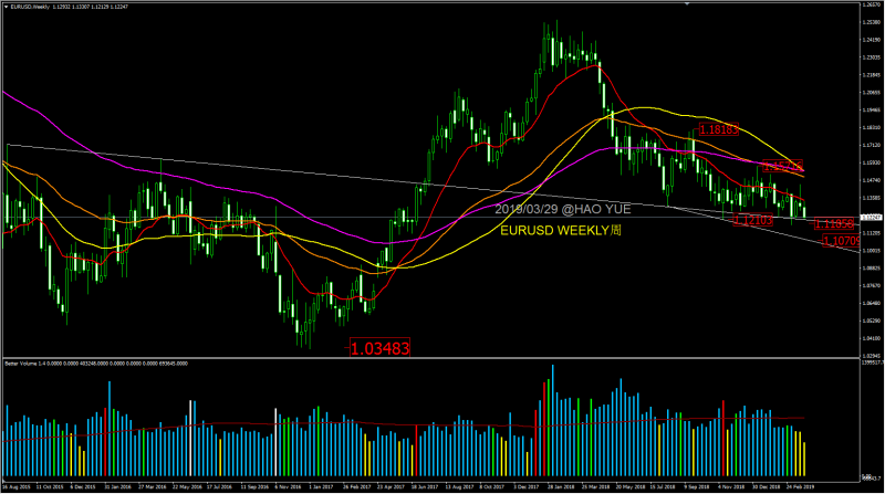 201903290414_EURUSD_WEEKLY.png