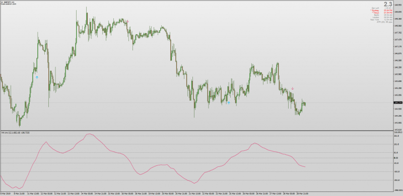 CMX Fibonacci ADX CCI Oscillator for MT4.png