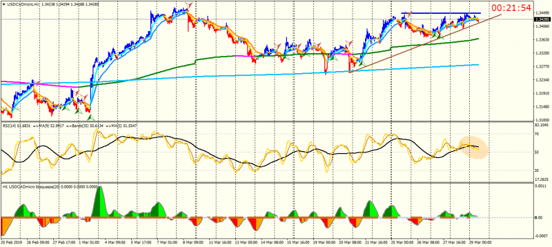 USDCADmicroH1.png