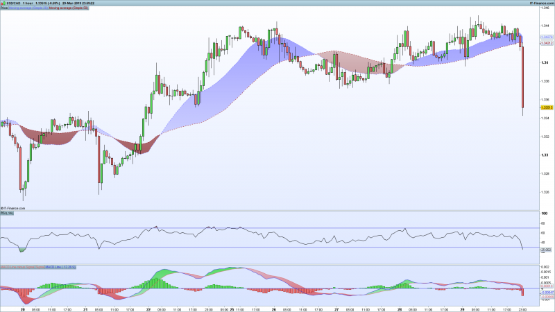 USDCAD-1-hour.png