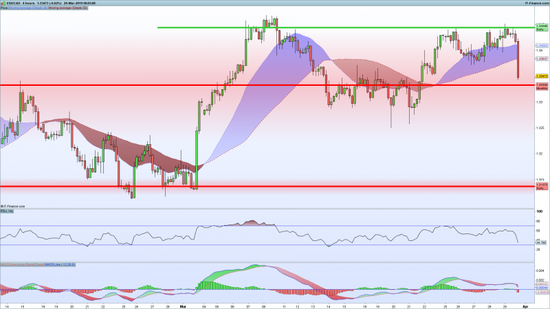 USDCAD-4-hours.png