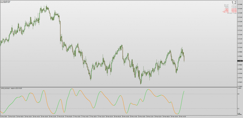 Roofing Stochastic indicator MT4.png