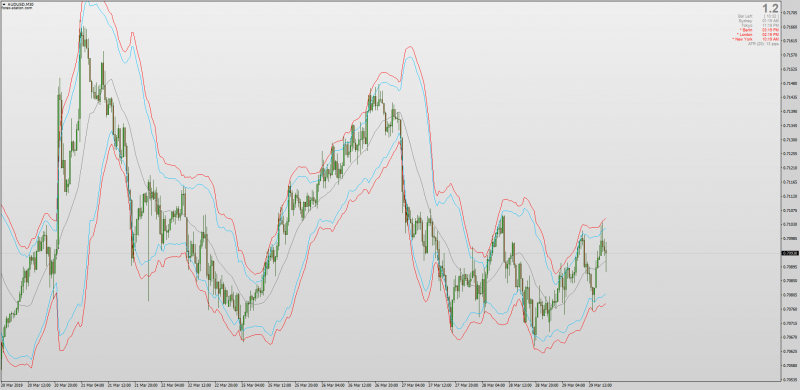 Bollinger Bands ATR indicator MT4.png