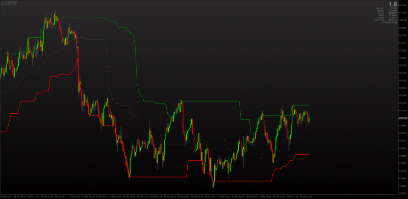 Dynamic Zone Price Zone MTF Alerts Arrows for MT4.png