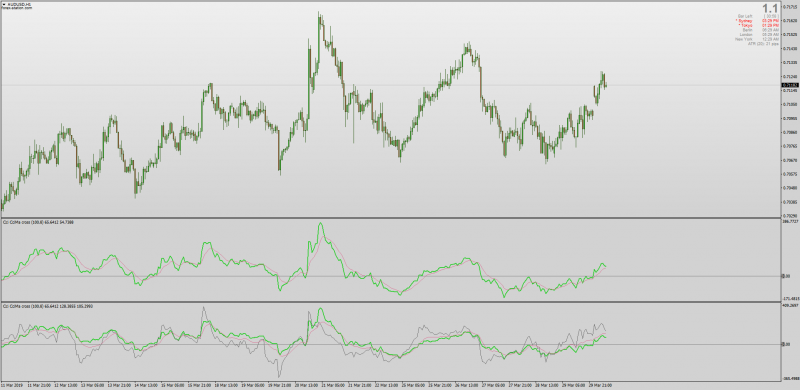 CCI 3 MA Crosses Indicator MT4.png