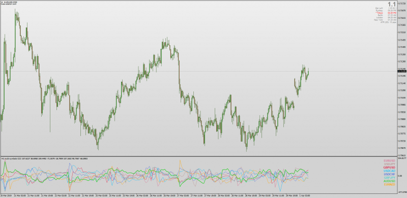 Multi Symbol CCI for MT4.png