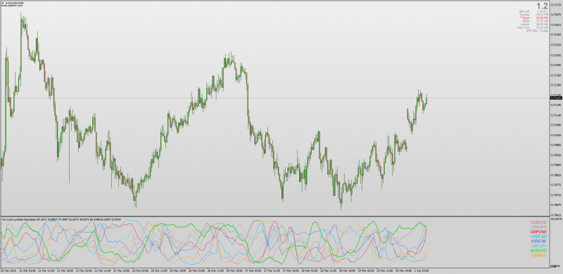 Multi Symbol Stochastic indicator for MT4.png