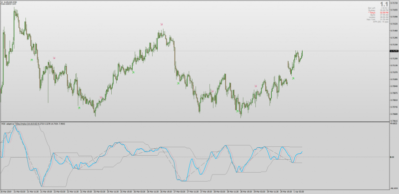 Adaptive Day Impulse indicator MT4.png